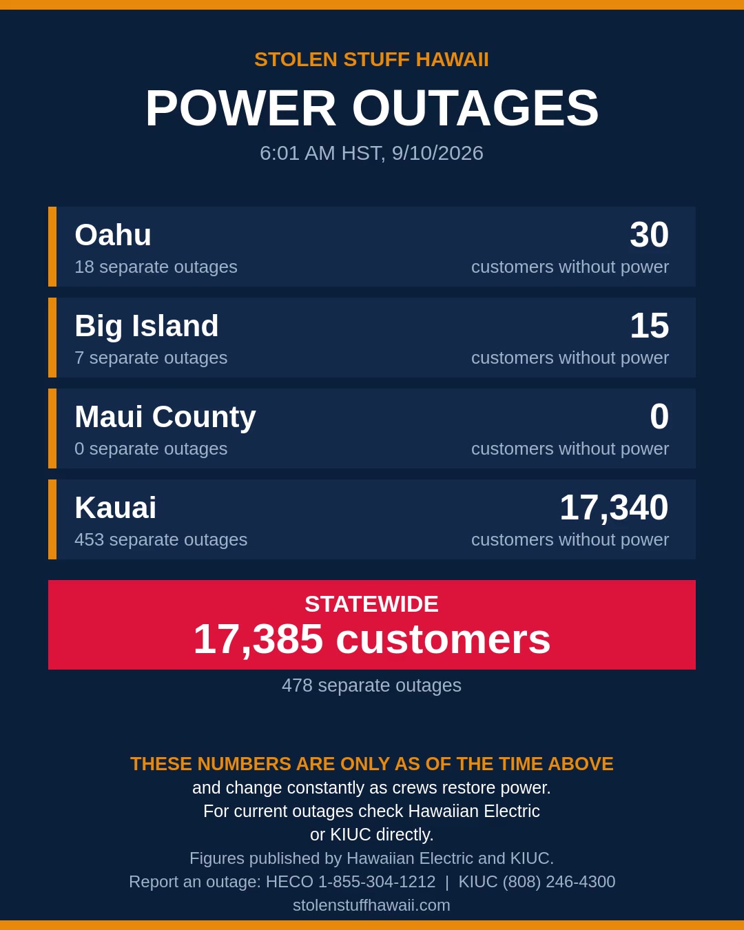 POWER OUTAGE - Hawaii | SSH Search