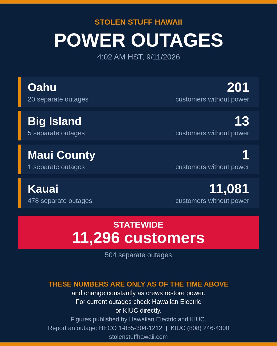 POWER OUTAGE - Hawaii | SSH Search