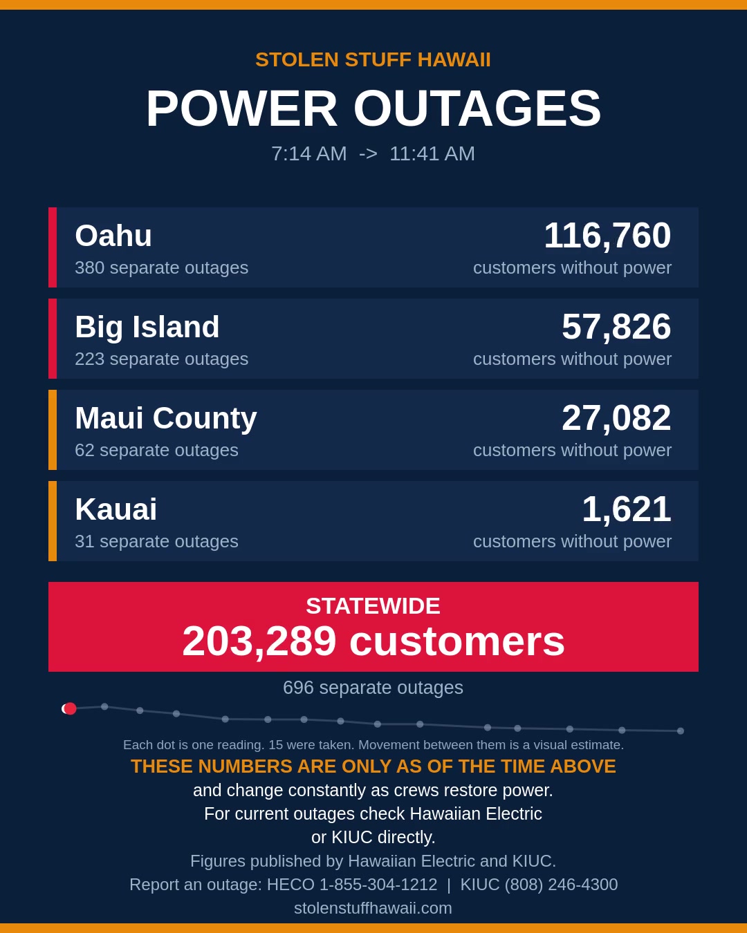 POWER OUTAGE - Hawaii | SSH Search
