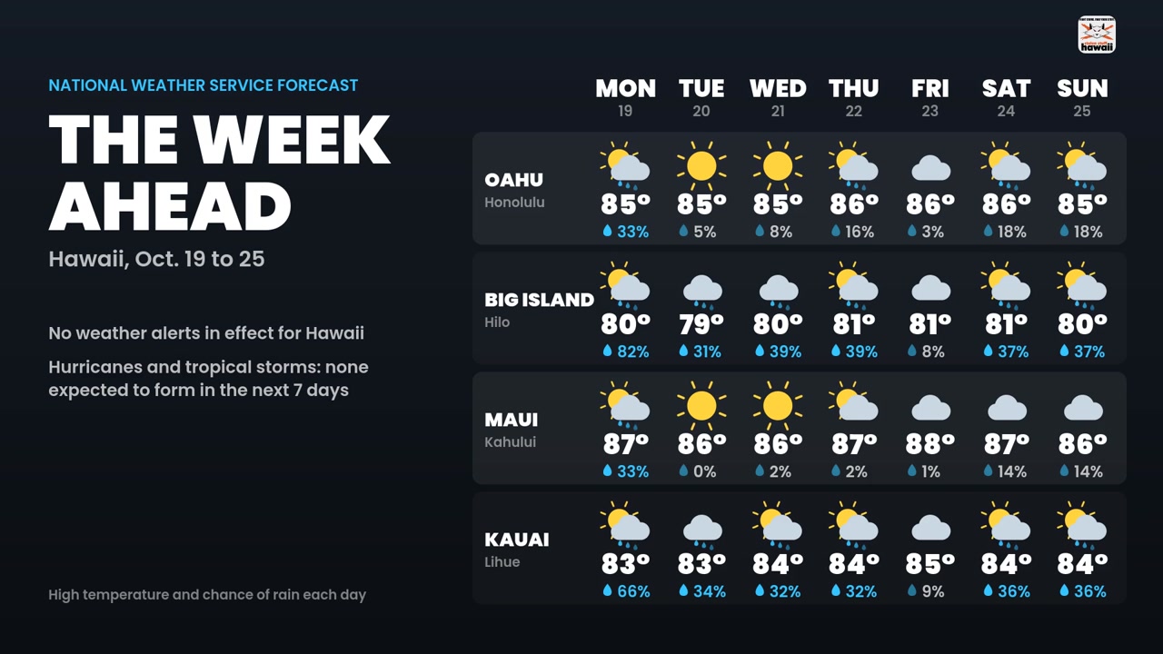 WEATHER ALERT - Hawaii | SSH Search