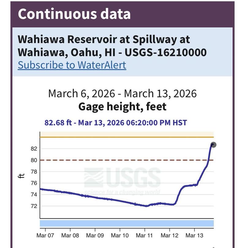 EVACUATE - Waialua and Haleiwa, Oahu | SSH Search