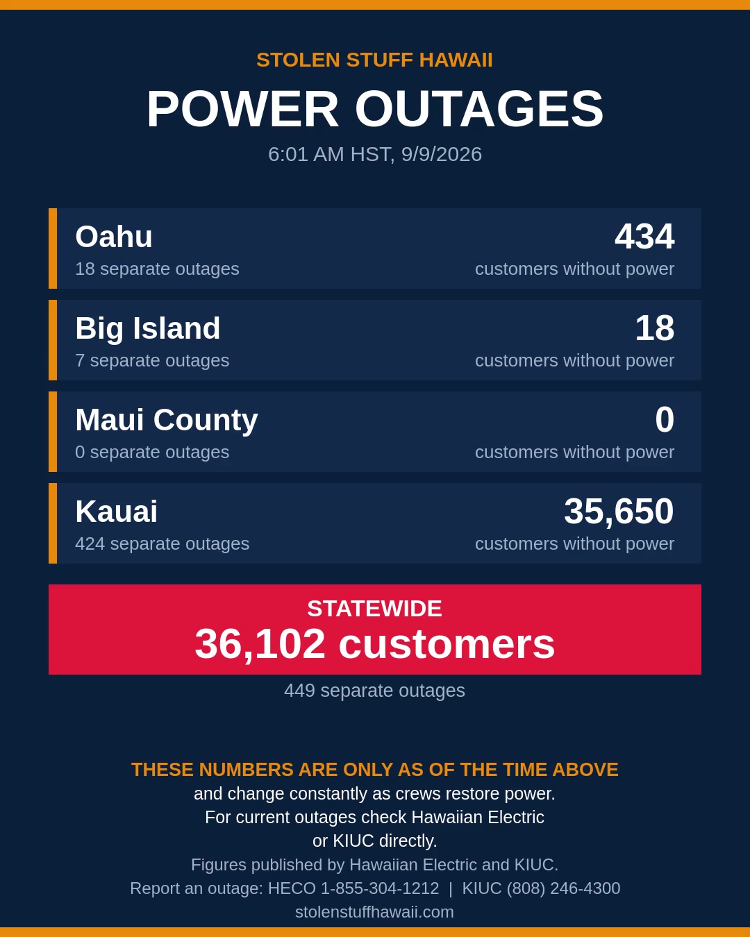 POWER OUTAGE - Hawaii | SSH Search