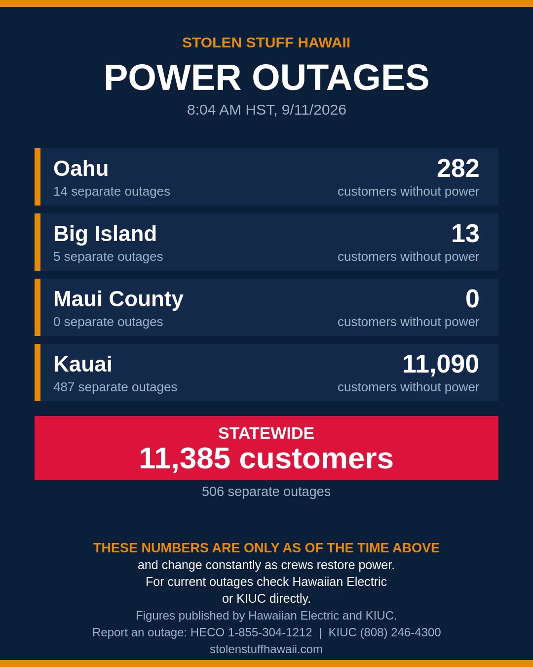 POWER OUTAGE - Hawaii | SSH Search