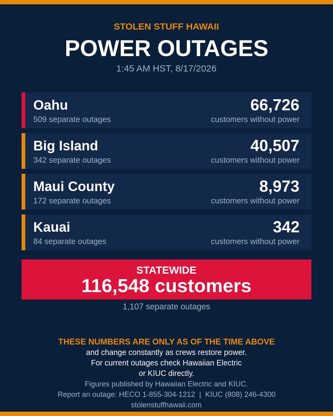 POWER OUTAGE - Hawaii | SSH Search