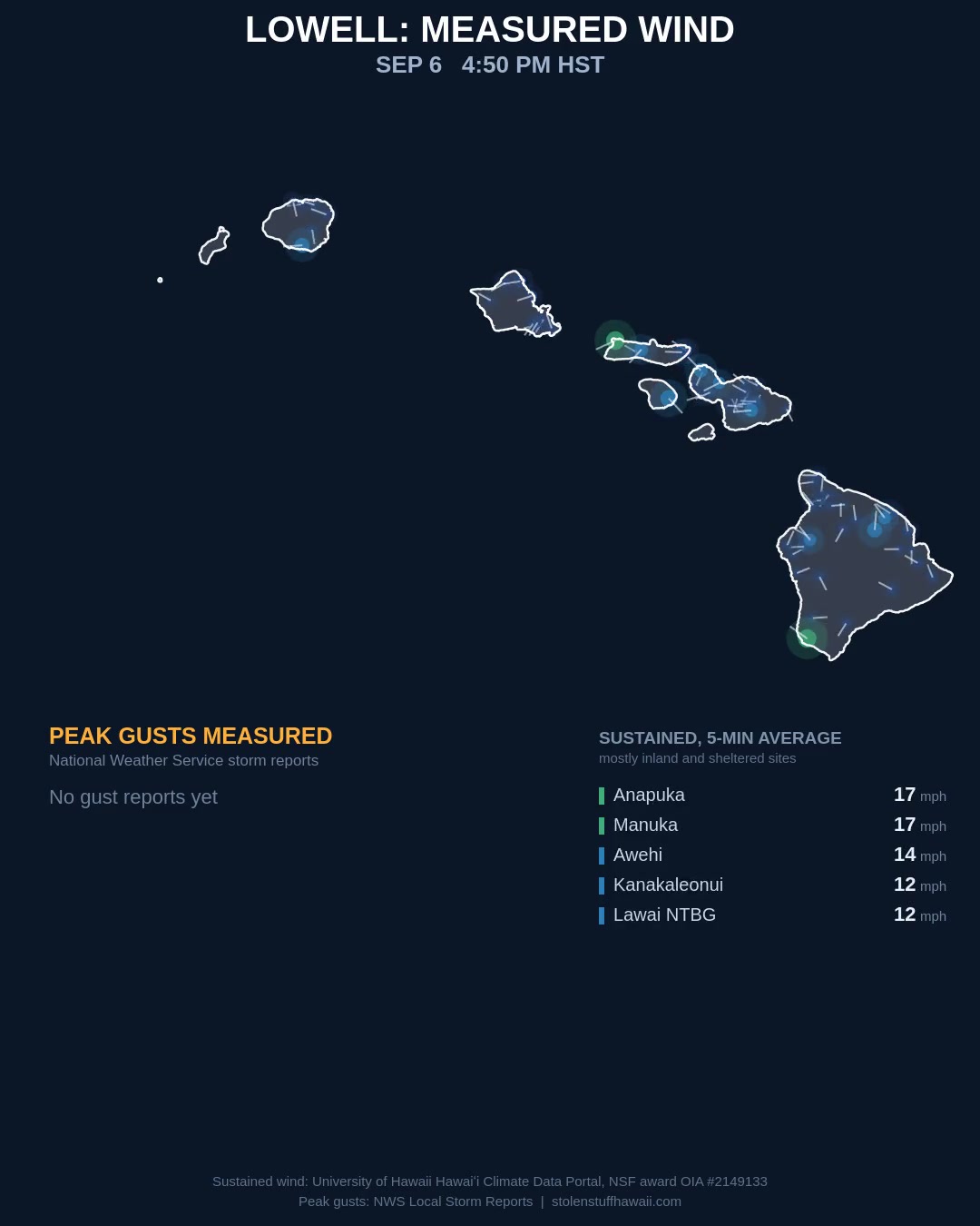 WEATHER ALERT - Hawaii | SSH Search