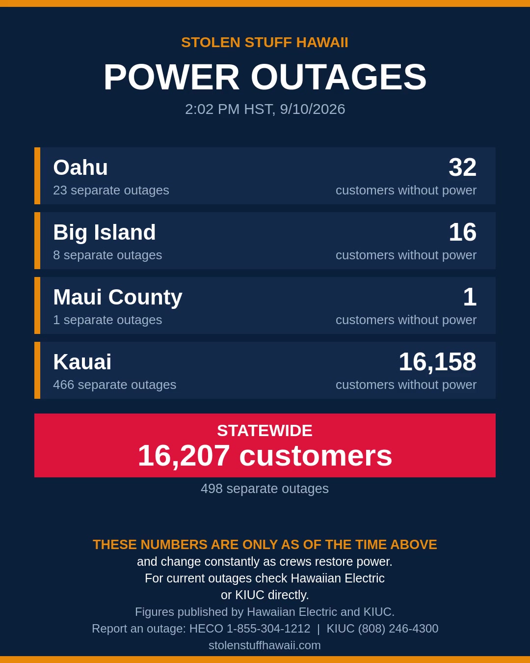 POWER OUTAGE - Hawaii | SSH Search