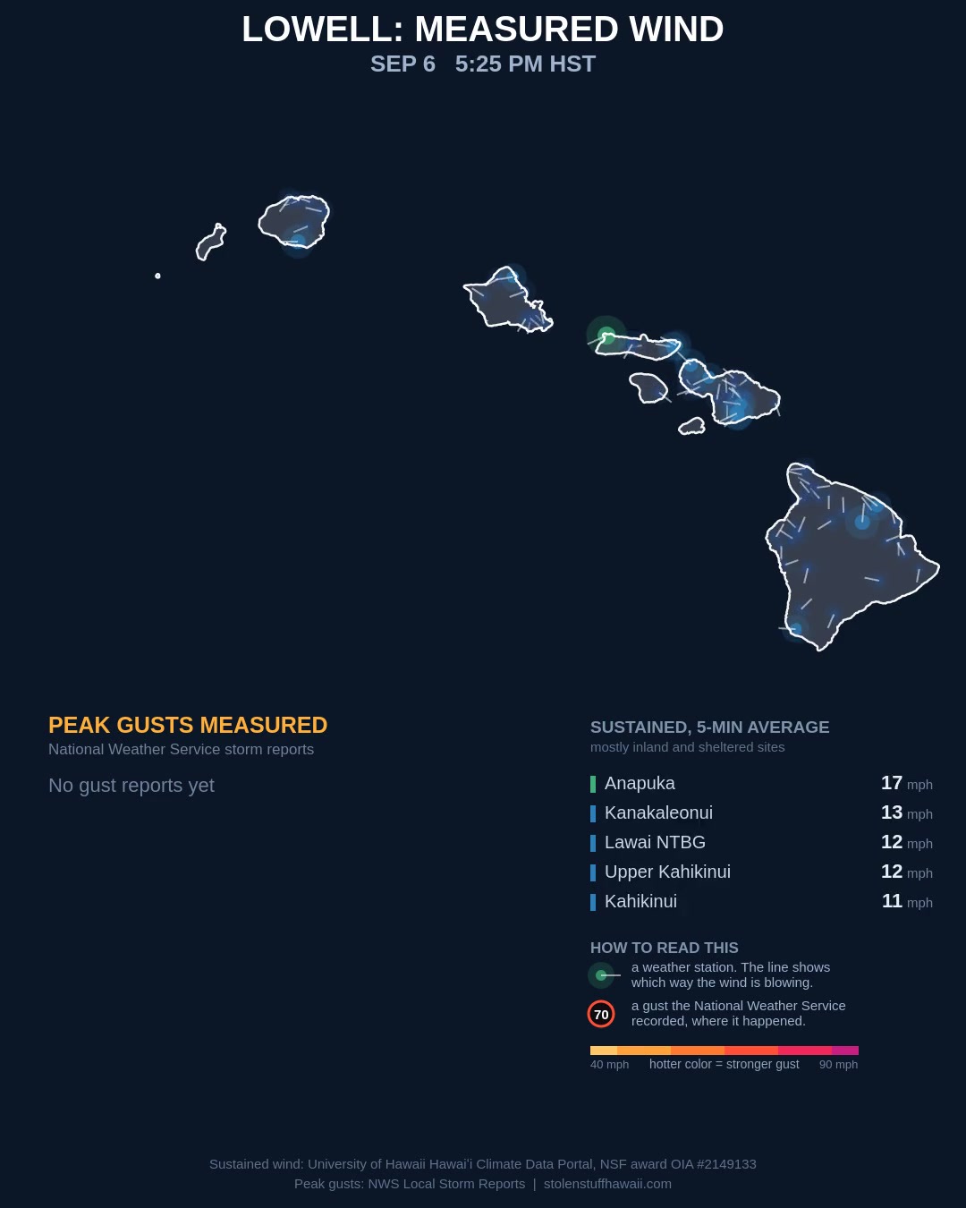 WEATHER ALERT - Hawaii | SSH Search
