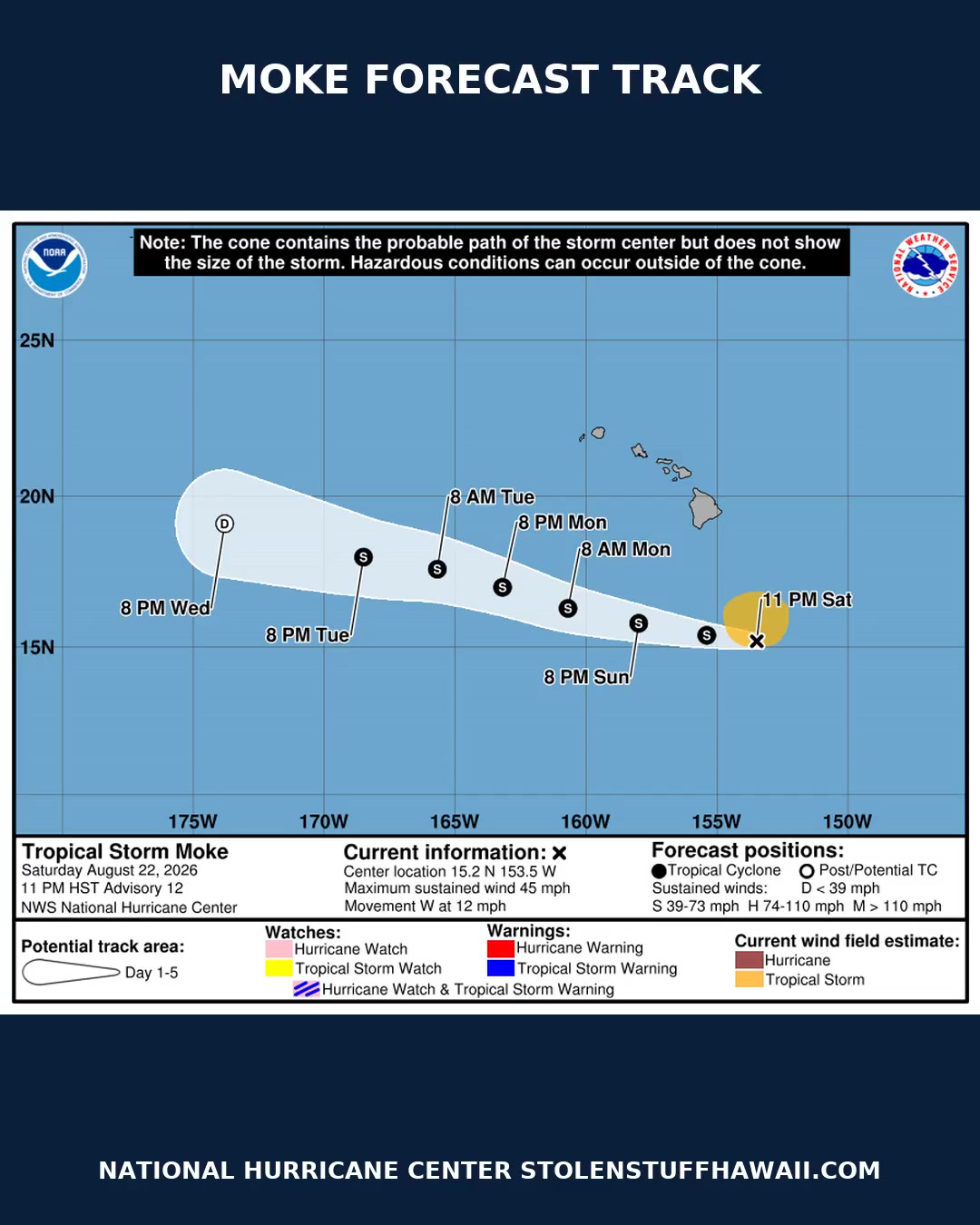 WEATHER ALERT - Hawaii | SSH Search