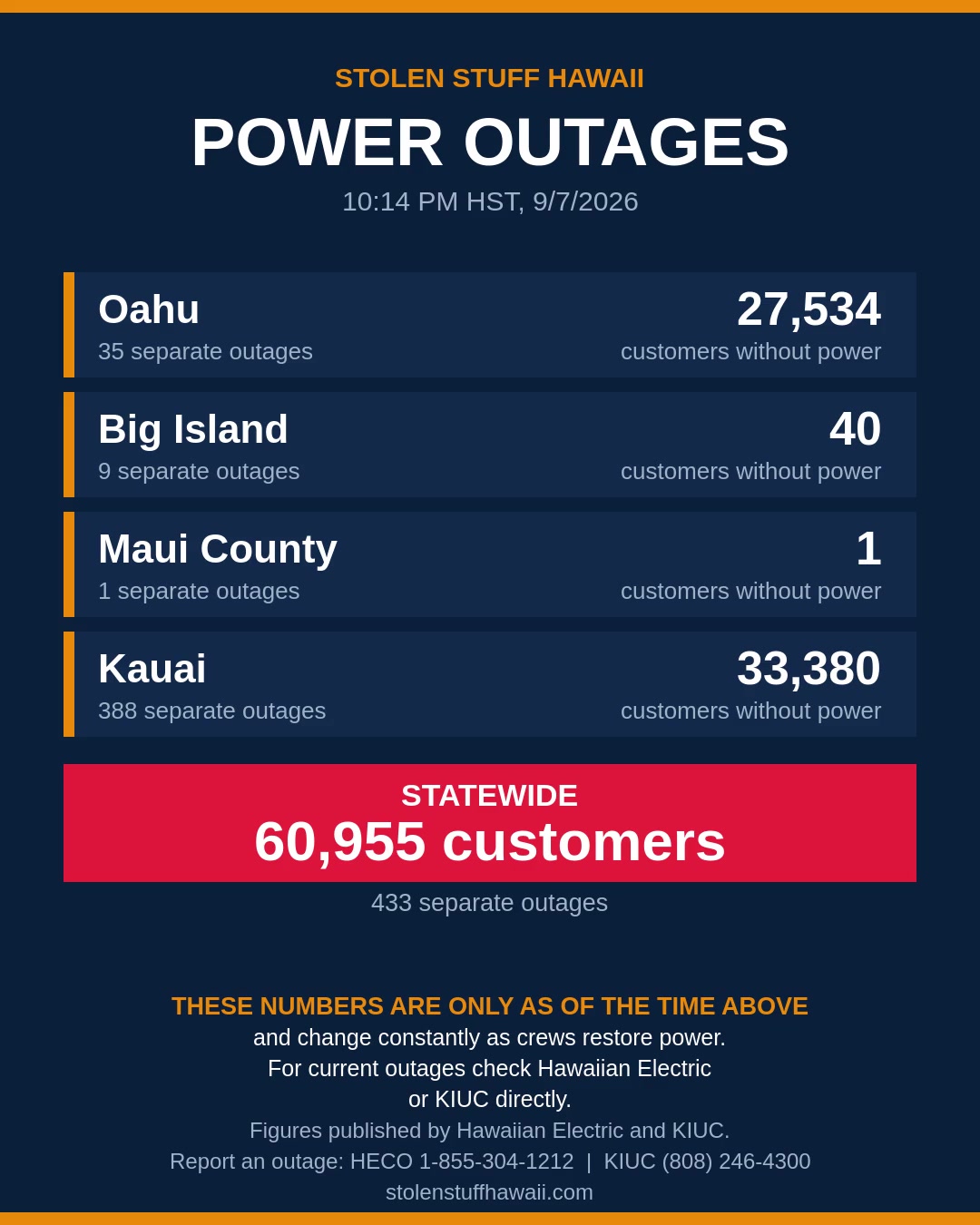 POWER OUTAGE - Hawaii | SSH Search