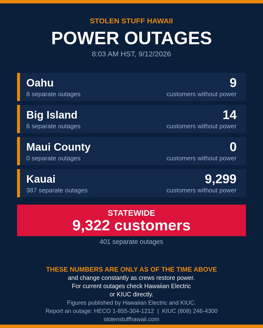 POWER OUTAGE - Hawaii | SSH Search