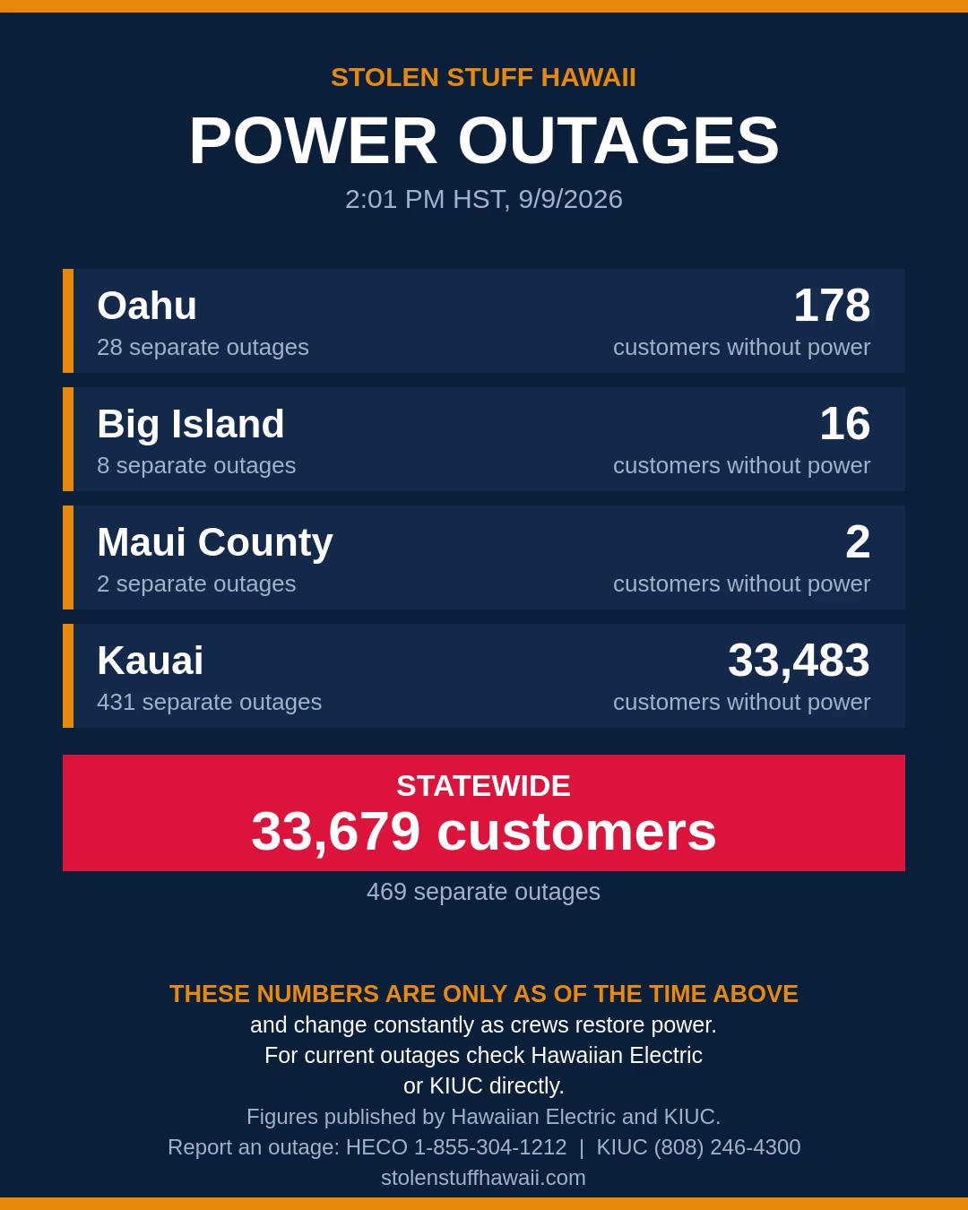POWER OUTAGE - Hawaii | SSH Search