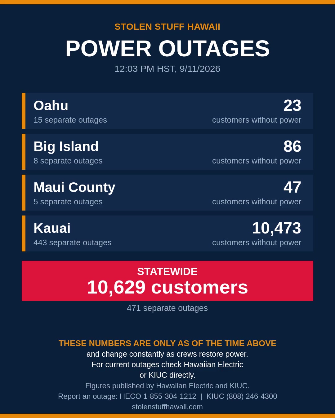 POWER OUTAGE - Hawaii | SSH Search