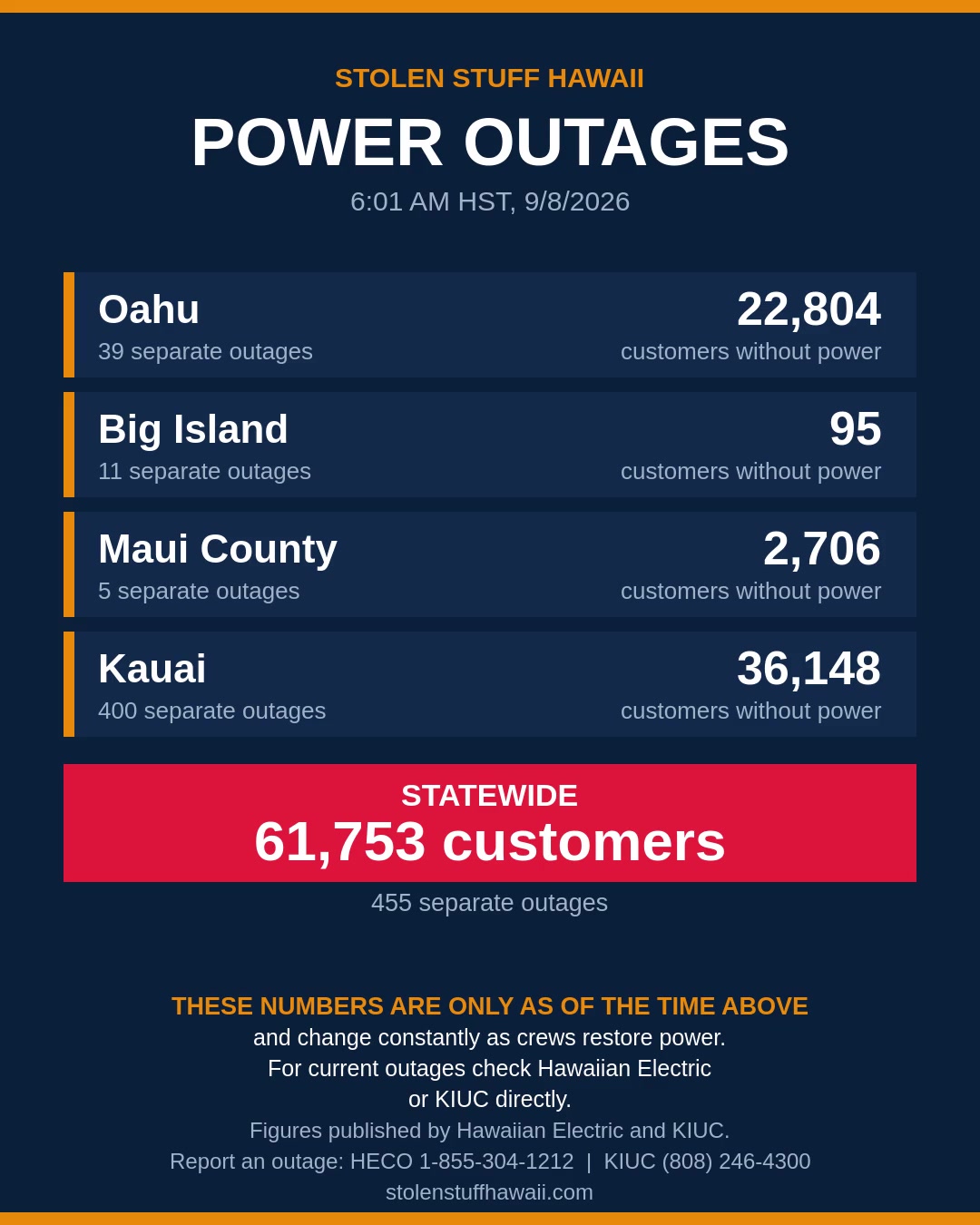 POWER OUTAGE - Hawaii | SSH Search