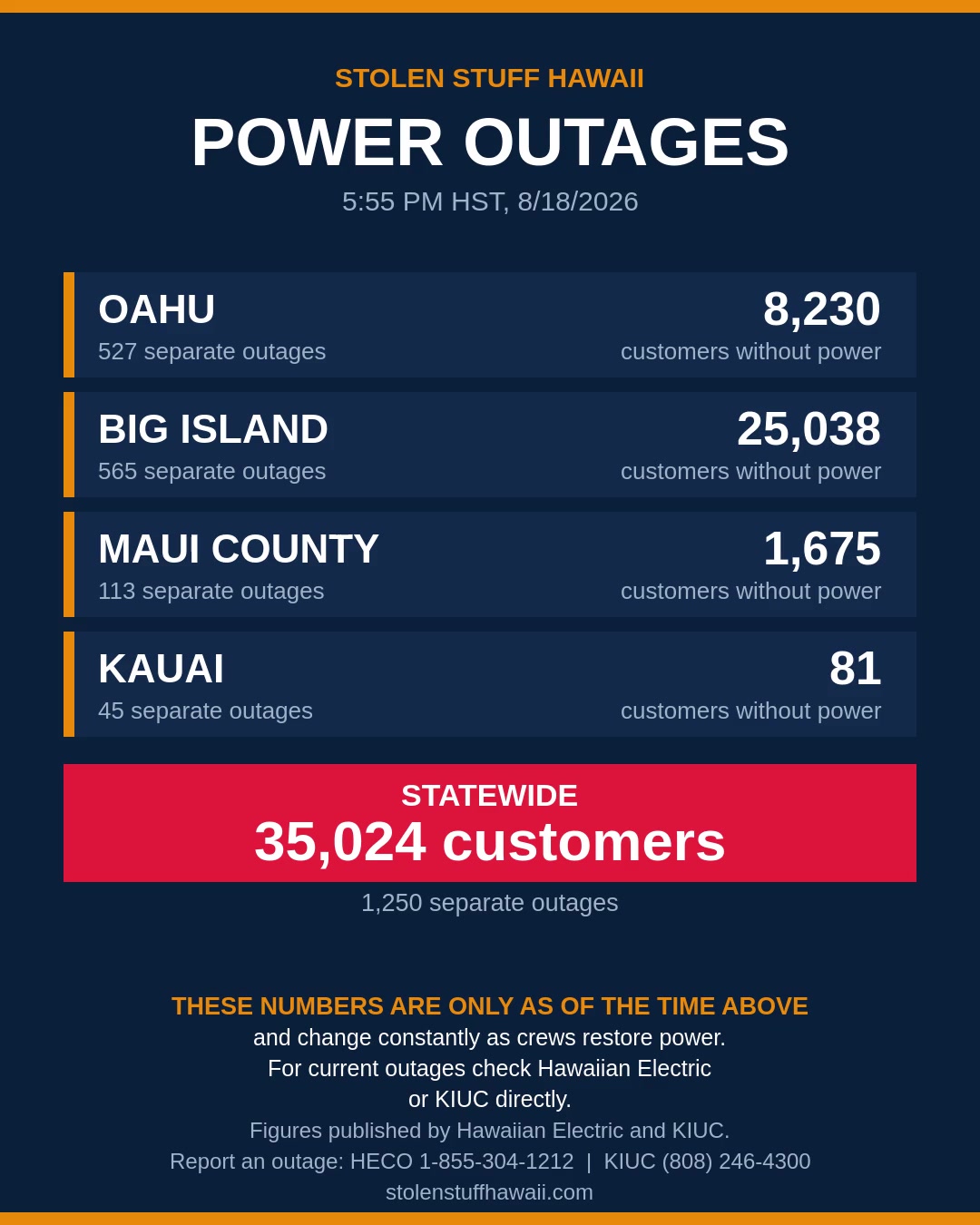 POWER OUTAGE - Hawaii | SSH Search