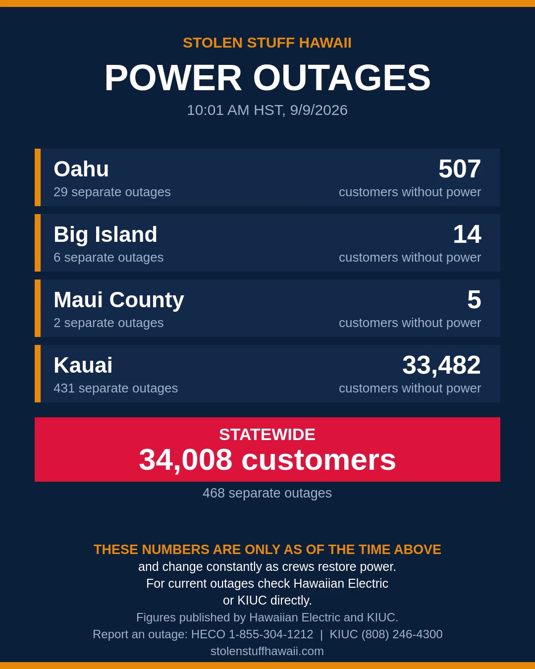 POWER OUTAGE - Hawaii | SSH Search