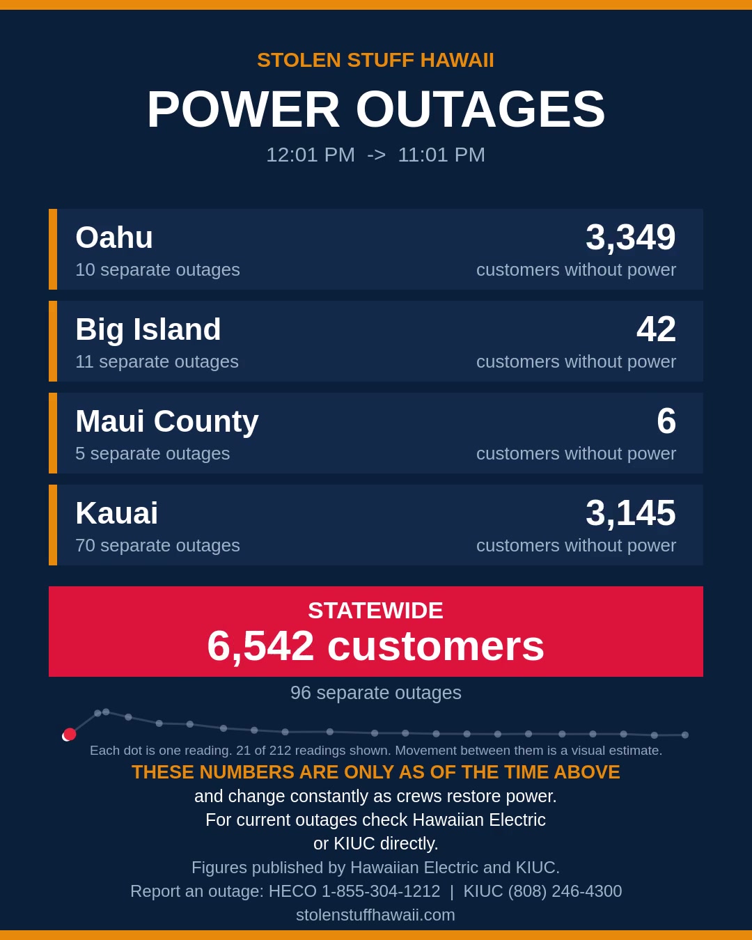 POWER OUTAGE - Hawaii | SSH Search