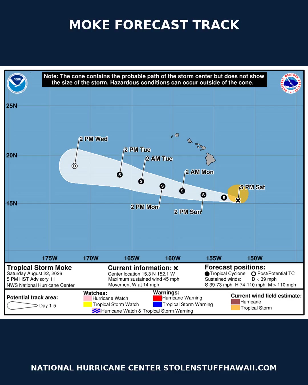 WEATHER ALERT - Hawaii | SSH Search
