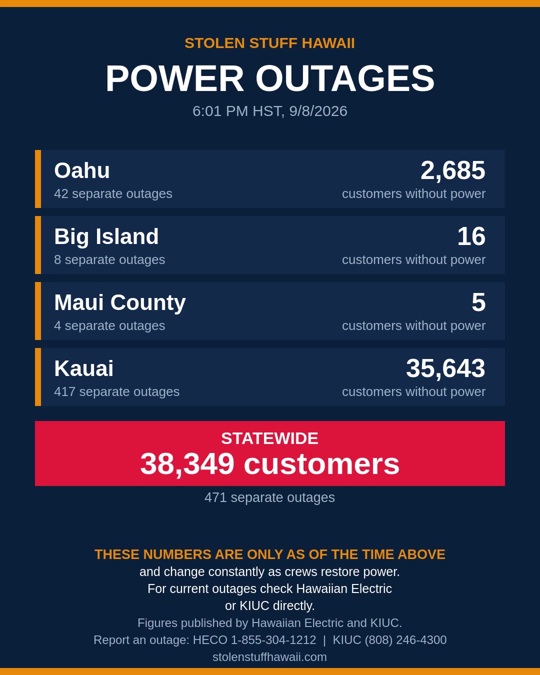 POWER OUTAGE - Hawaii | SSH Search