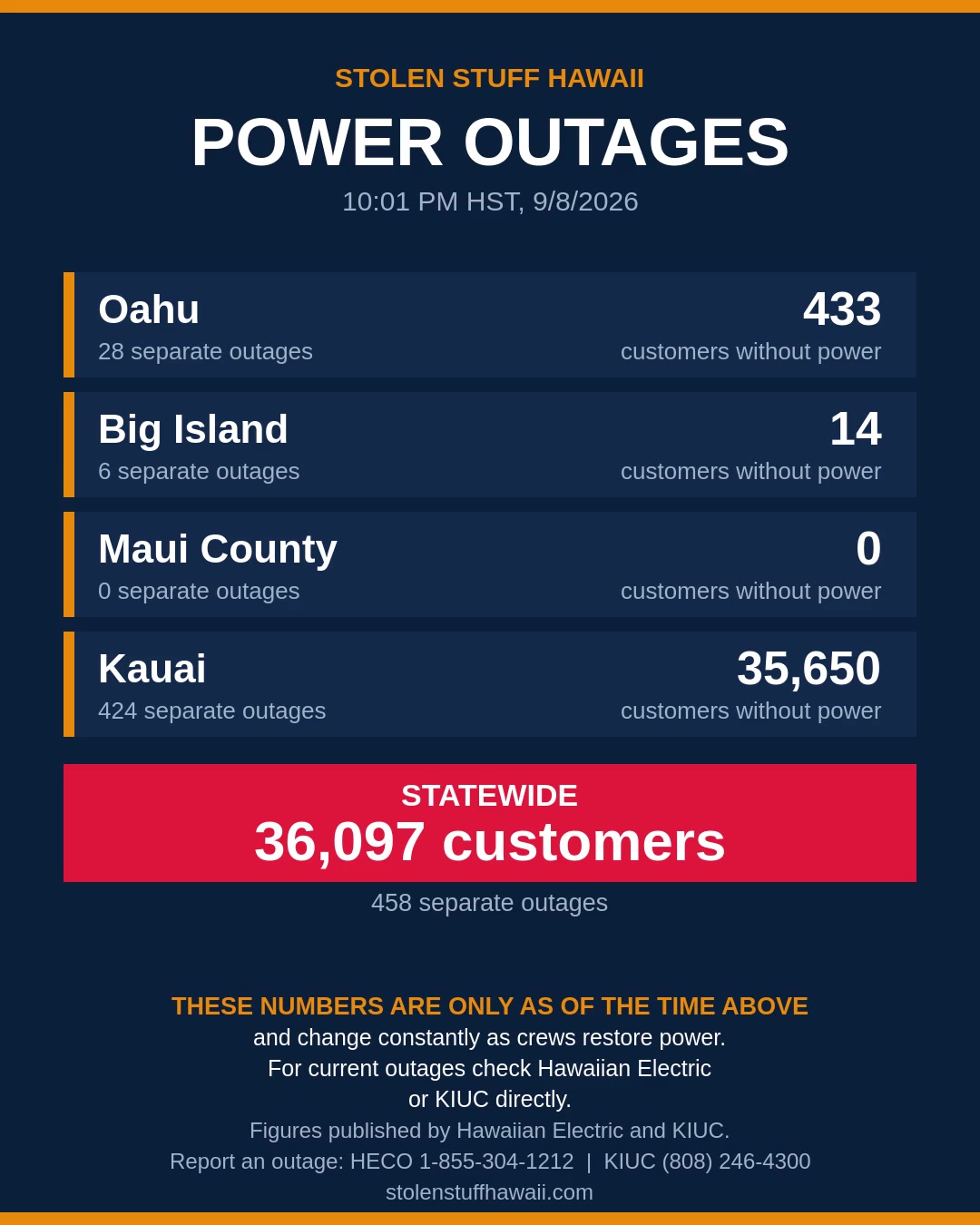 POWER OUTAGE - Hawaii | SSH Search