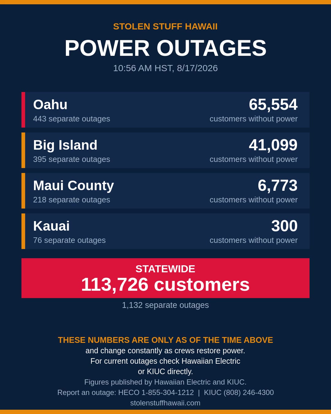 POWER OUTAGE - Hawaii | SSH Search