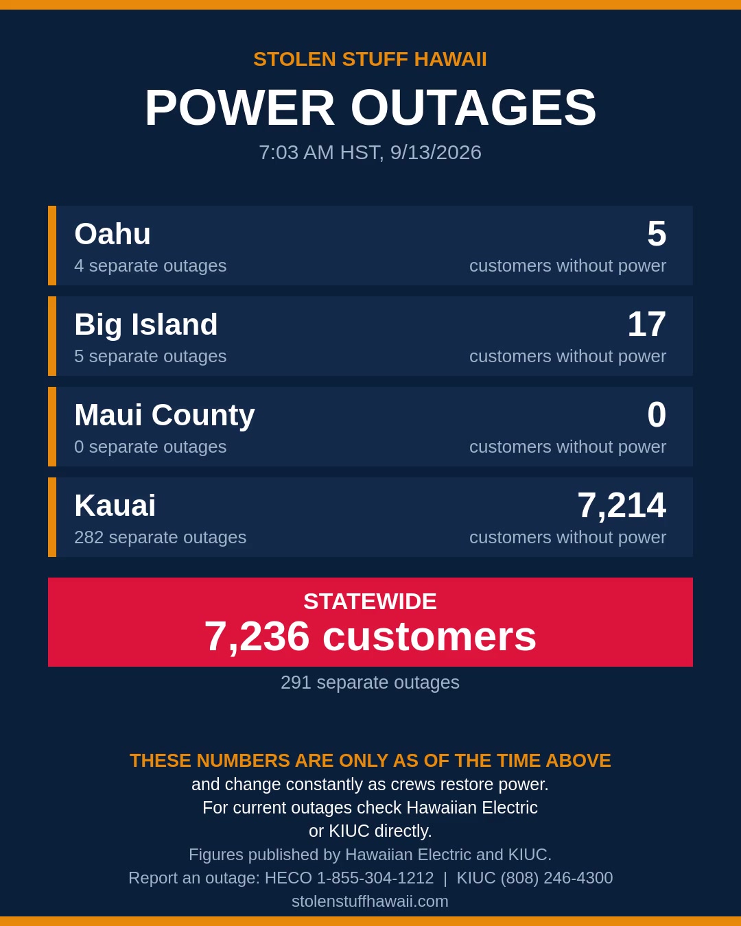 POWER OUTAGE - Hawaii | SSH Search
