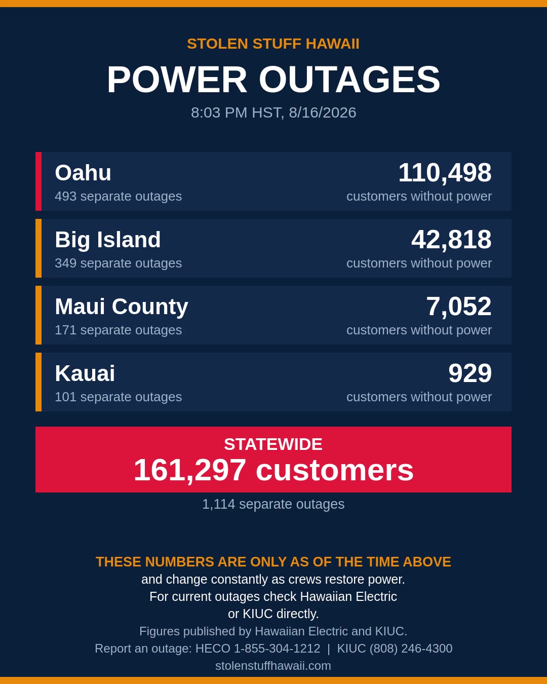 POWER OUTAGE - Hawaii | SSH Search