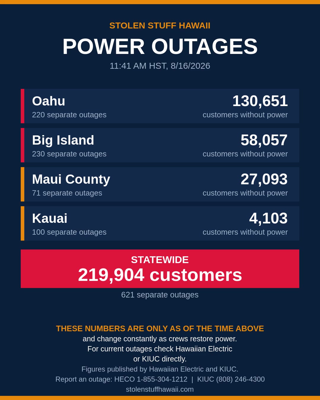 POWER OUTAGE - Hawaii | SSH Search