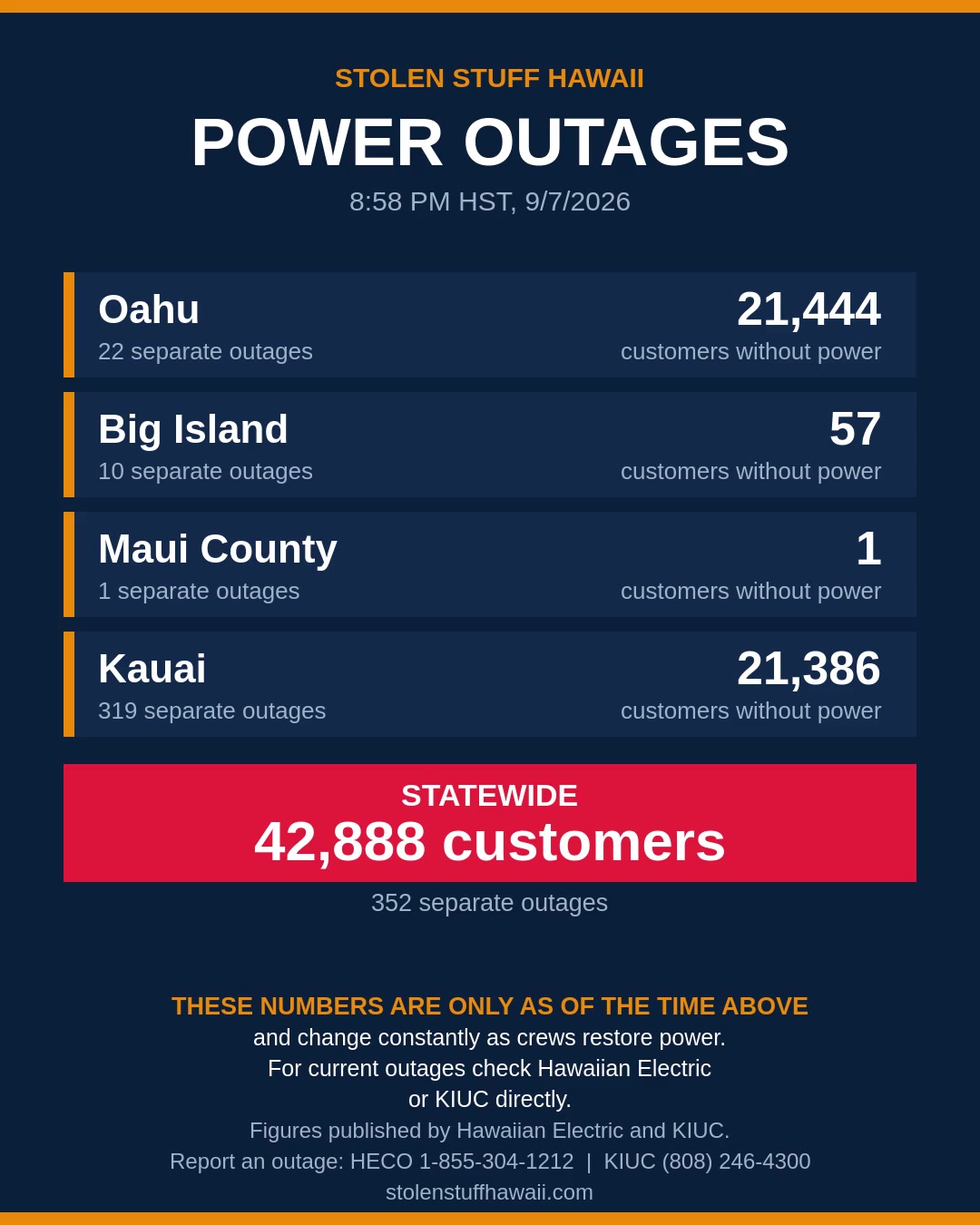 POWER OUTAGE - Hawaii | SSH Search
