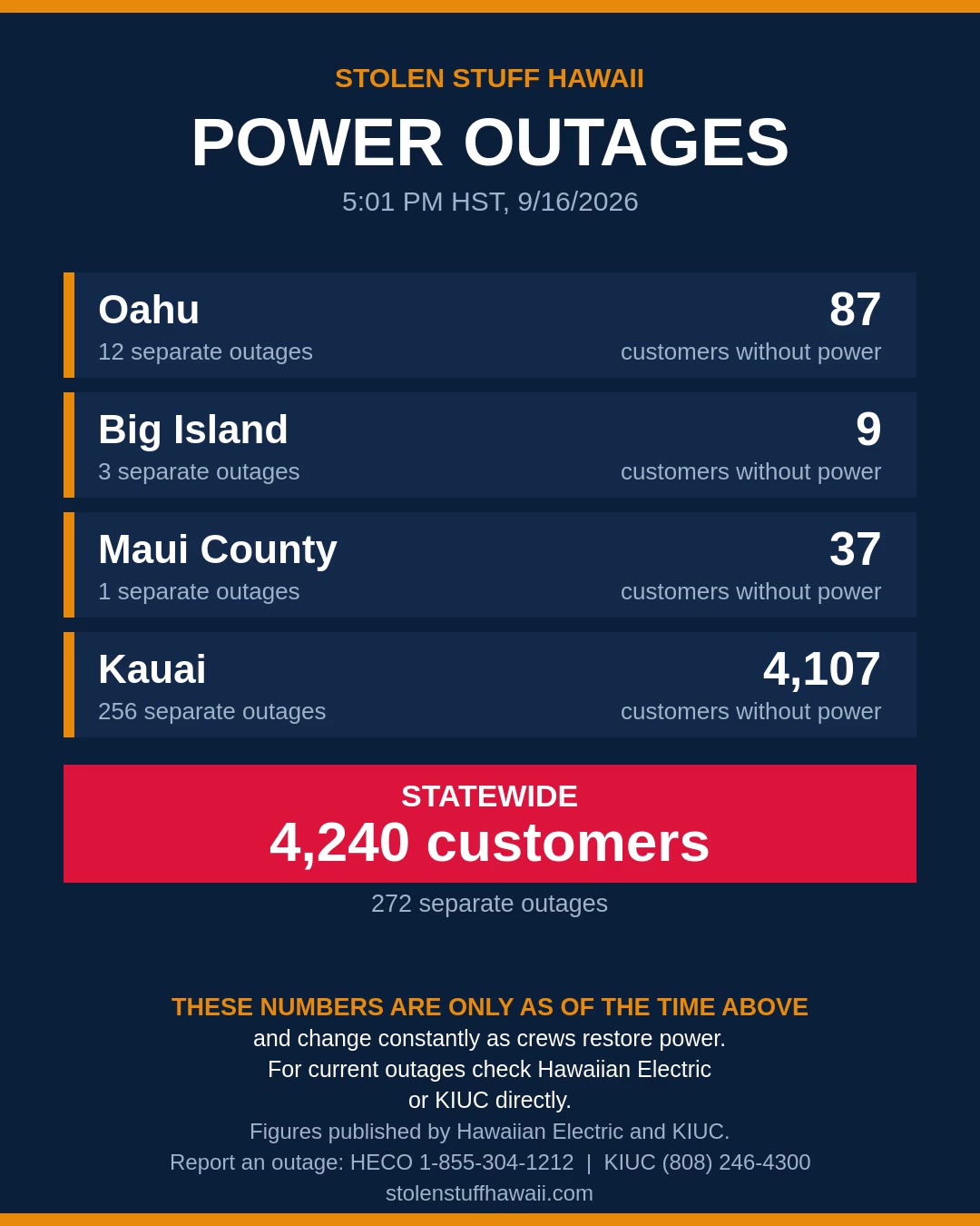 POWER OUTAGE - Hawaii | SSH Search