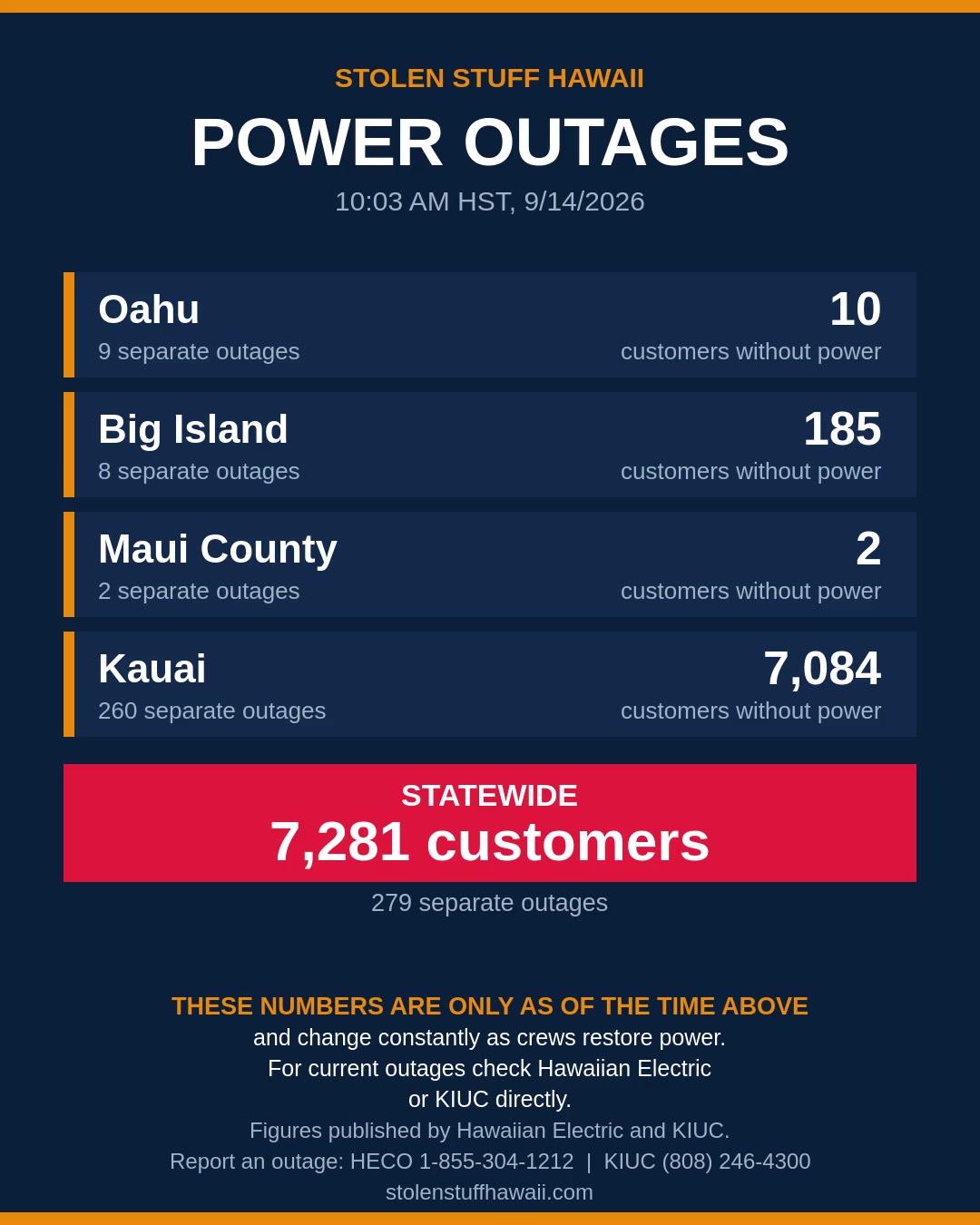 POWER OUTAGE - Hawaii | SSH Search