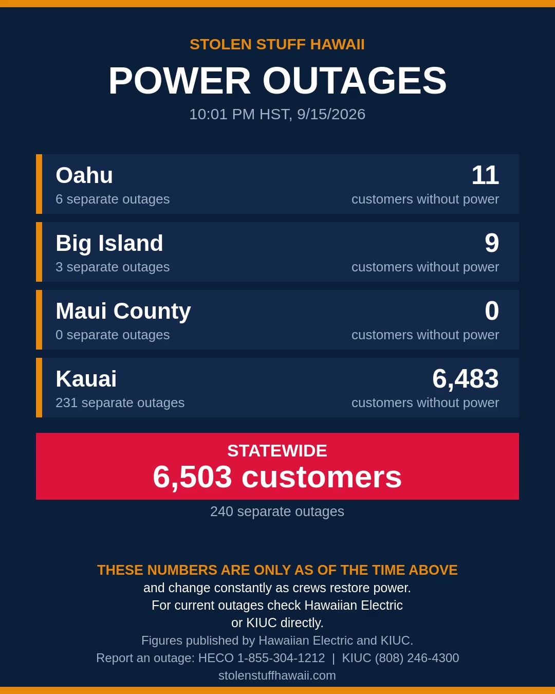 POWER OUTAGE - Hawaii | SSH Search