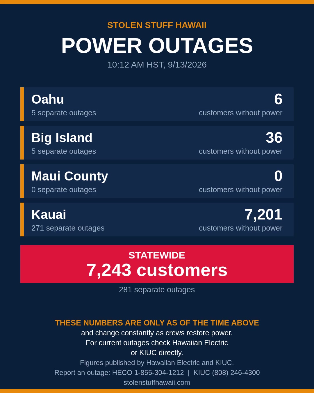 POWER OUTAGE - Hawaii | SSH Search