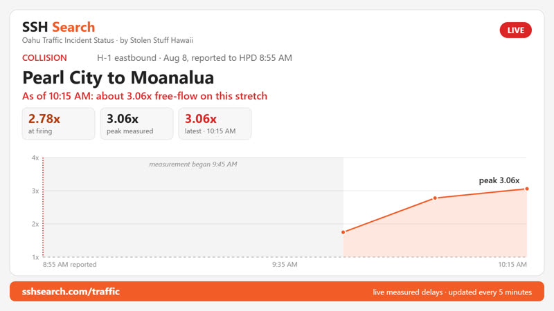 TRAFFIC INCIDENT - Pearl City to Moanalua, Oahu | SSH Search