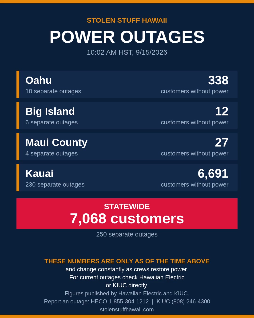 POWER OUTAGE - Hawaii | SSH Search