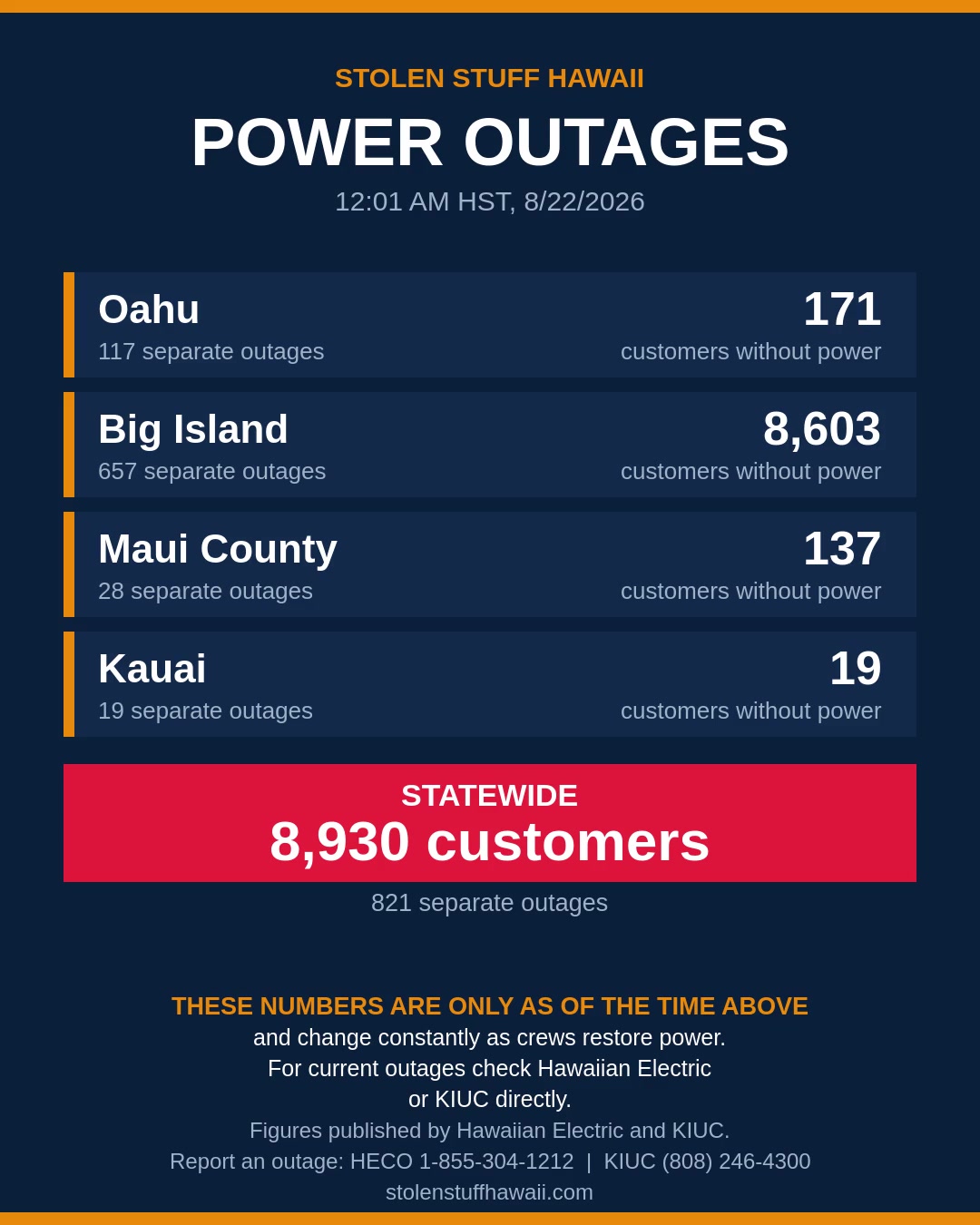 POWER OUTAGE - Hawaii | SSH Search