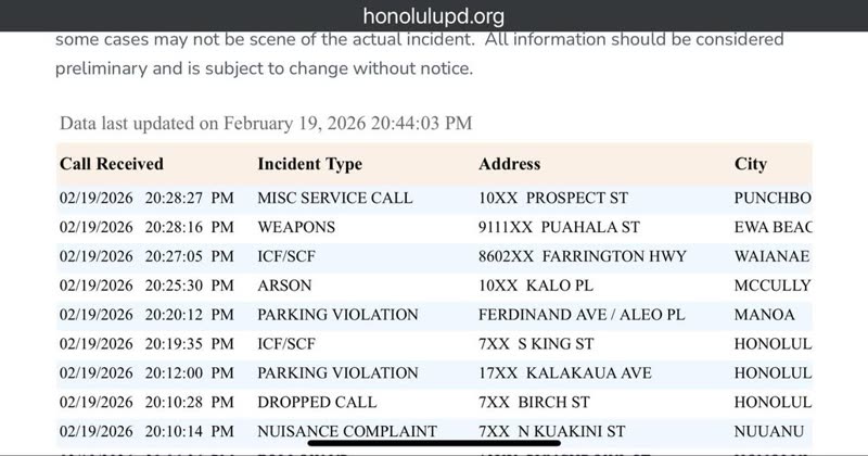 AWARENESS - Oahu | SSH Search