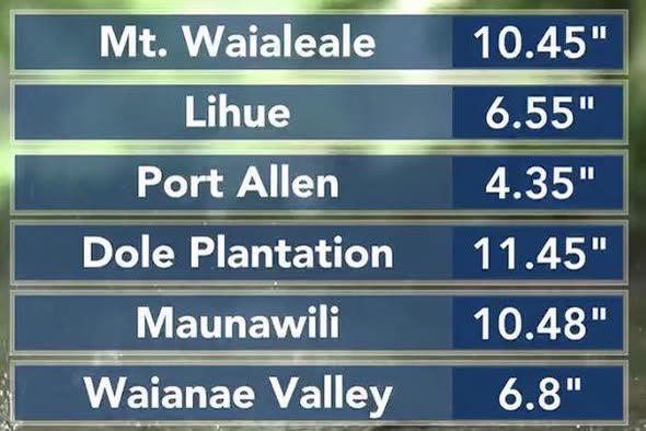 WEATHER ALERT - Oahu | SSH Search