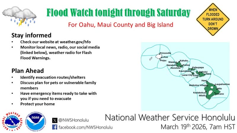 WEATHER ALERT - Oahu | SSH Search