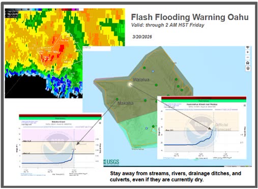 WEATHER ALERT - Oahu | SSH Search