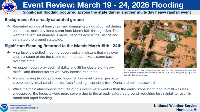 WEATHER ALERT - Oahu | SSH Search