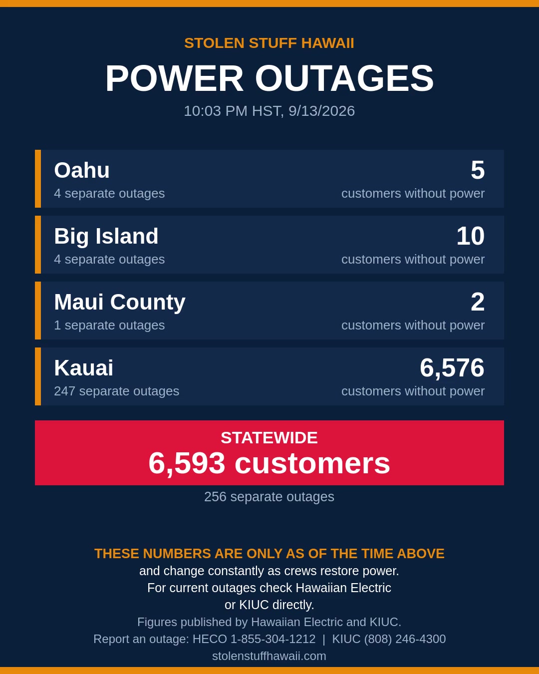 POWER OUTAGE - Hawaii | SSH Search