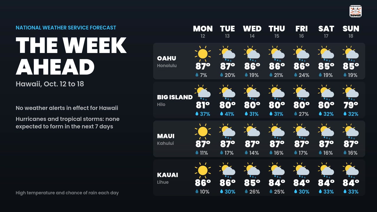WEATHER ALERT - Hawaii | SSH Search