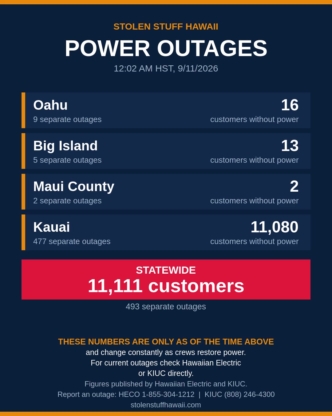 POWER OUTAGE - Hawaii | SSH Search
