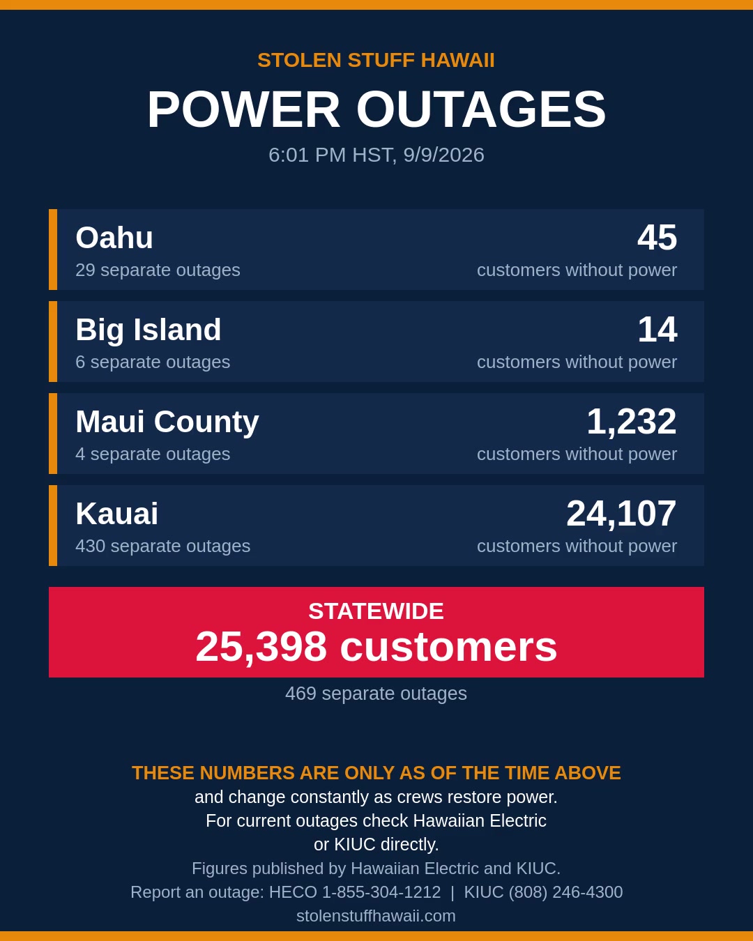 POWER OUTAGE - Hawaii | SSH Search