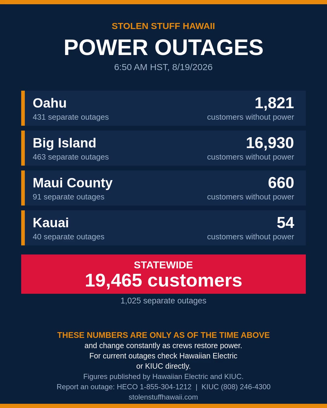 POWER OUTAGE - Hawaii | SSH Search
