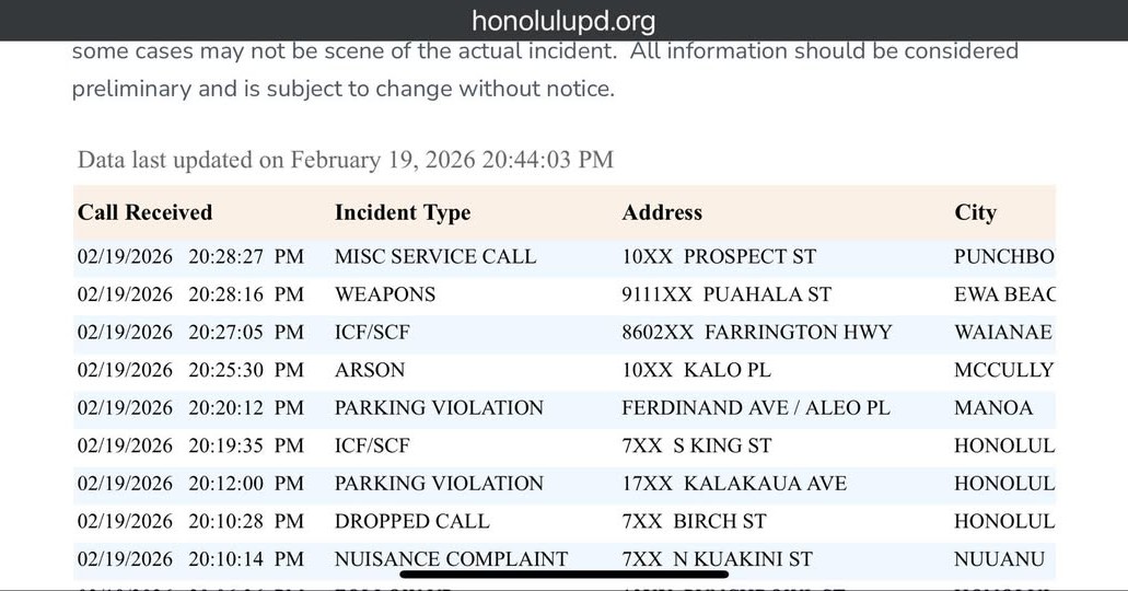 AWARENESS - Oahu | Stolen Stuff Hawaii