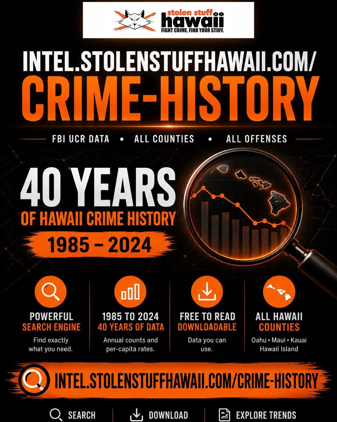 SSH OFFICIAL - Oahu | Stolen Stuff Hawaii