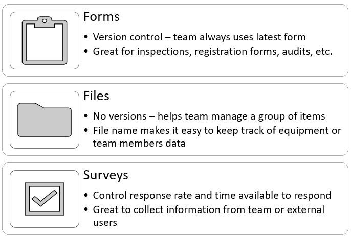 Types of Data Capture Chart, Forms, Files and Surveys