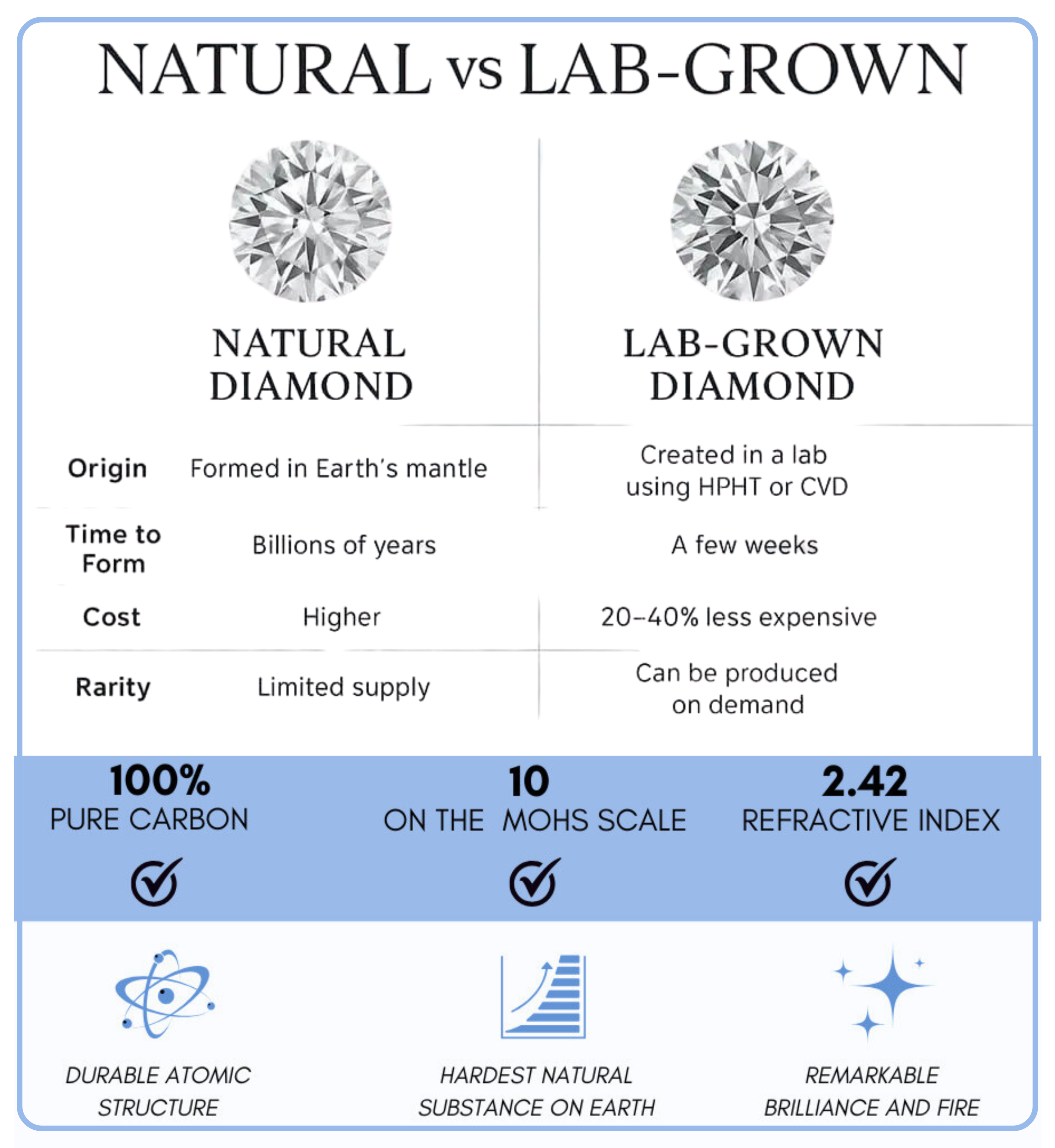 Lab-Grown Diamonds vs Natural Diamonds: Which Is Better for Modern jewelry?