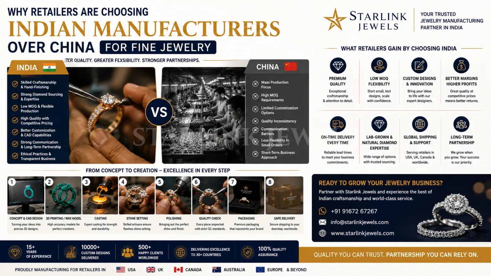 Buying Guide: Why Retailers Are Choosing Indian Manufacturers Over China For Fine Jewelry 💎 Tips, Styles & Certification